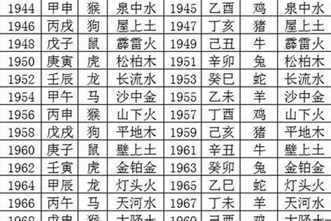 1995年五行缺什么|1995年5月15日出生人的命运特征和五行缺失分析